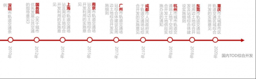 国内TOD发展进程