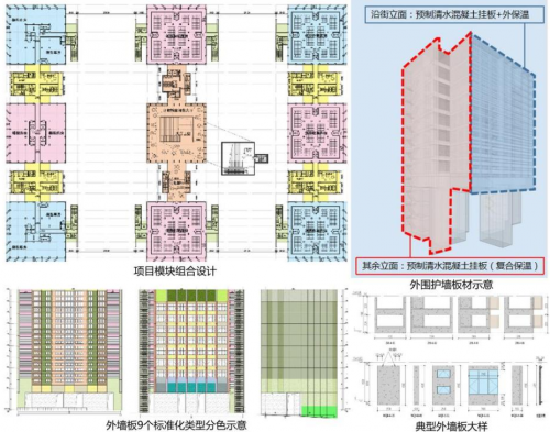 城建档案馆新馆库项目模块组合与立面标准化示意